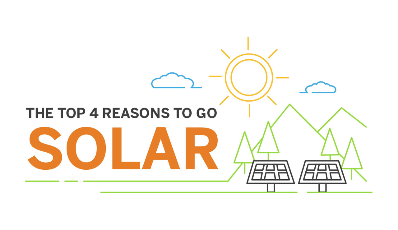 Las 4 razones principales para pasarse a la energía solar